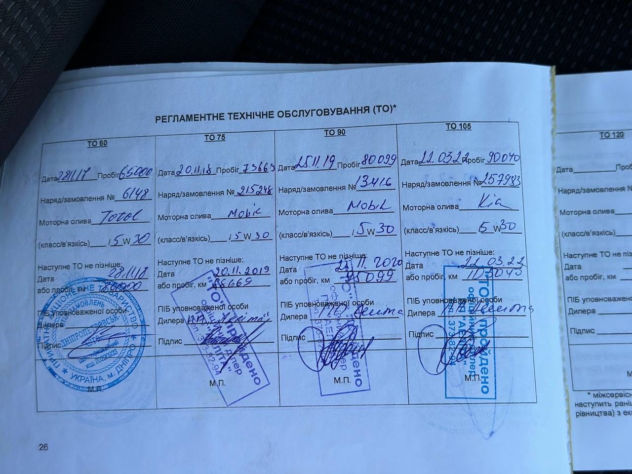 Kia Sorento - фото 30