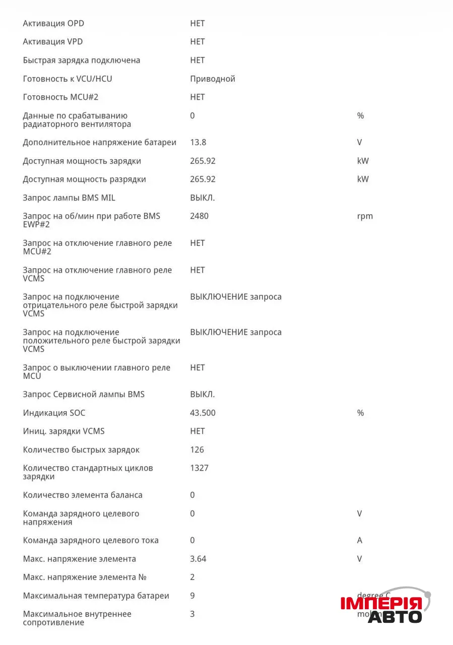 Kia EV6 - фото 51