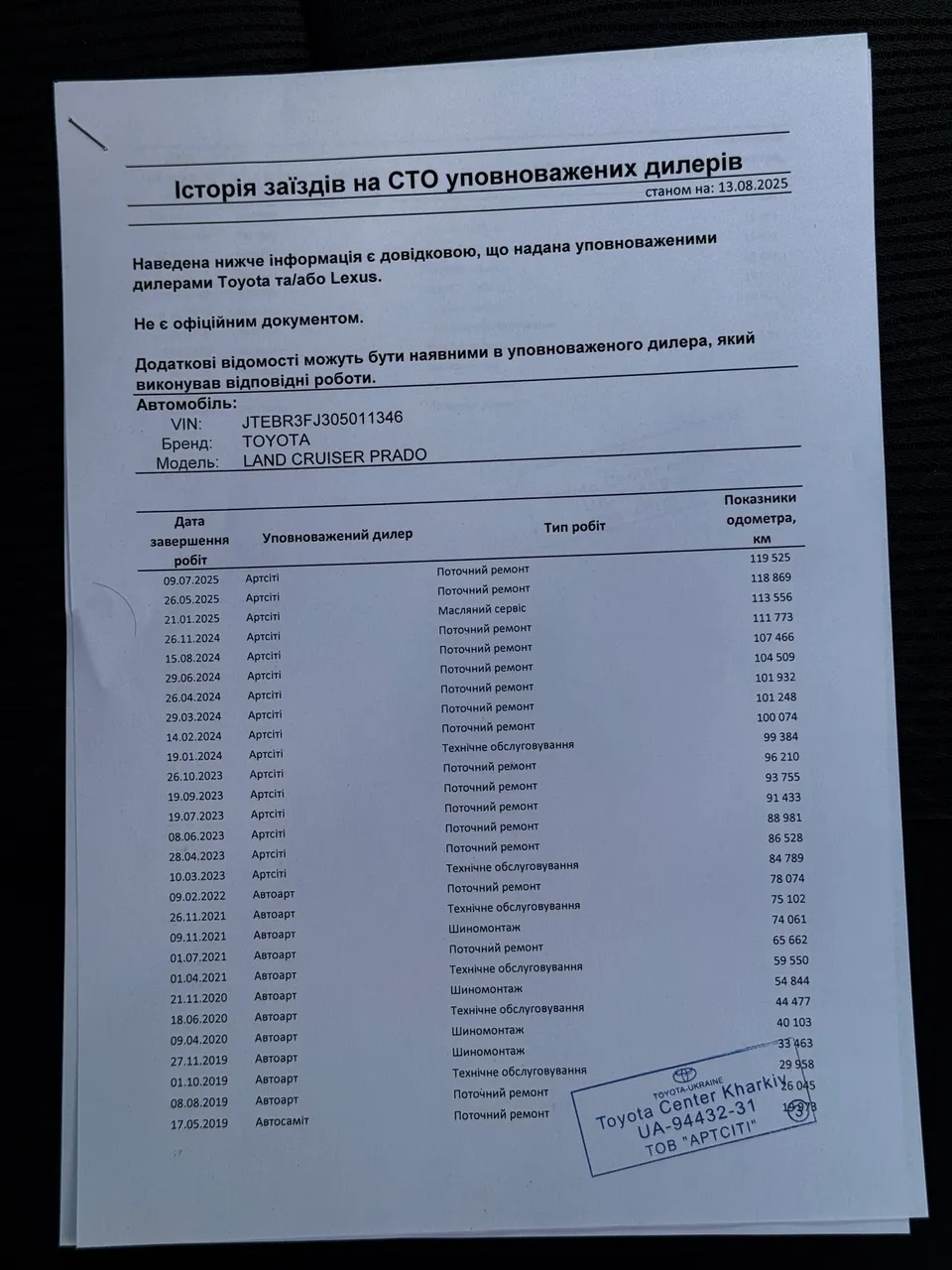 Toyota Land Cruiser Prado - фото 25