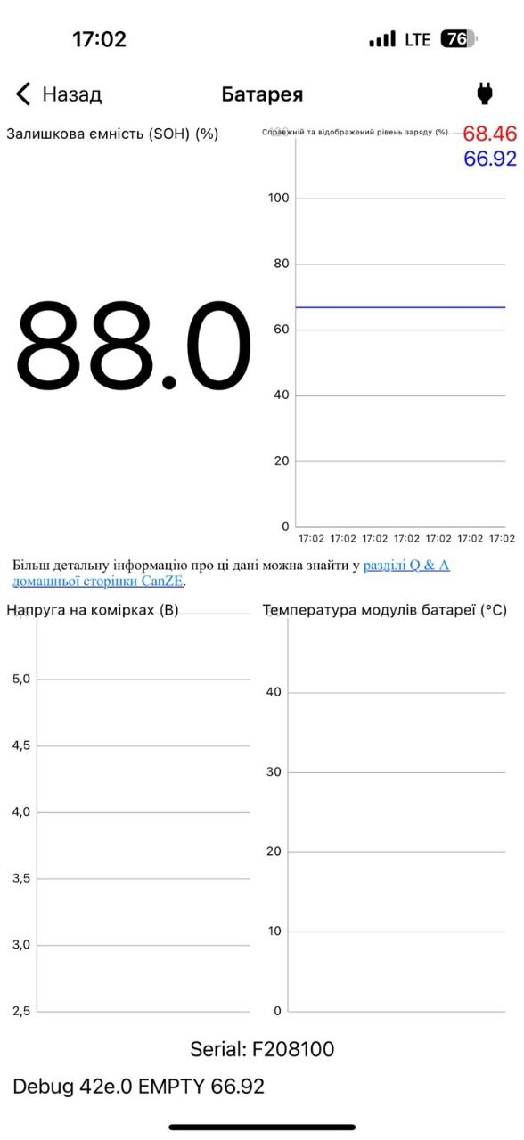 Renault ZOE - фото 2