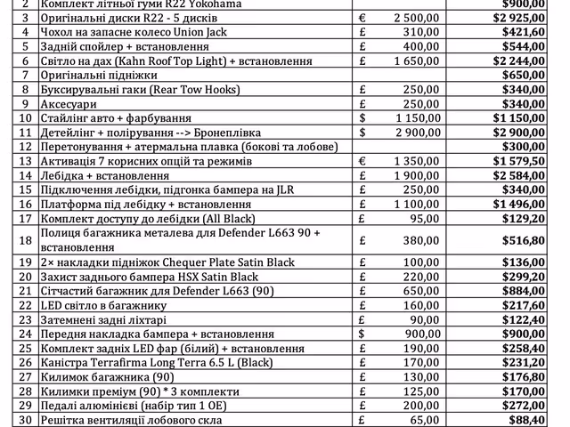 Land Rover Defender 2023, Львів, $100 100 - зображення 2
